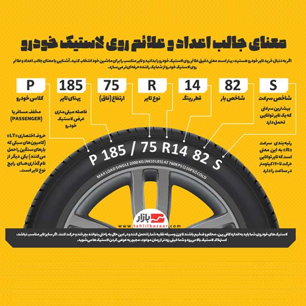 اعداد و حروف روی لاستیک خودرو